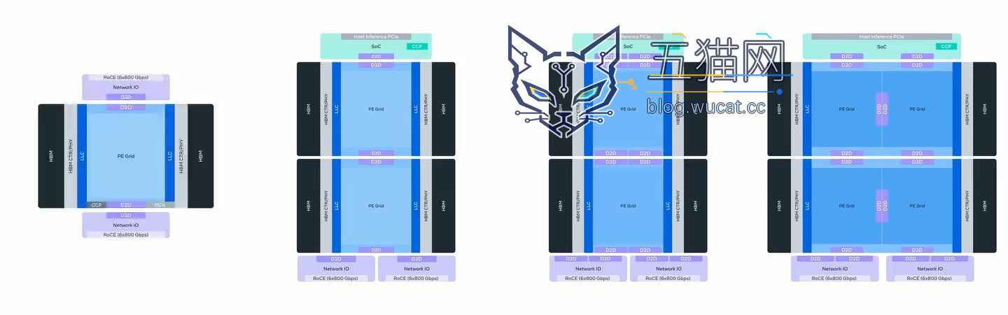 消息称 Meta 后续 MTIA 芯片将导入三星晶圆代工 2nm 制程工艺